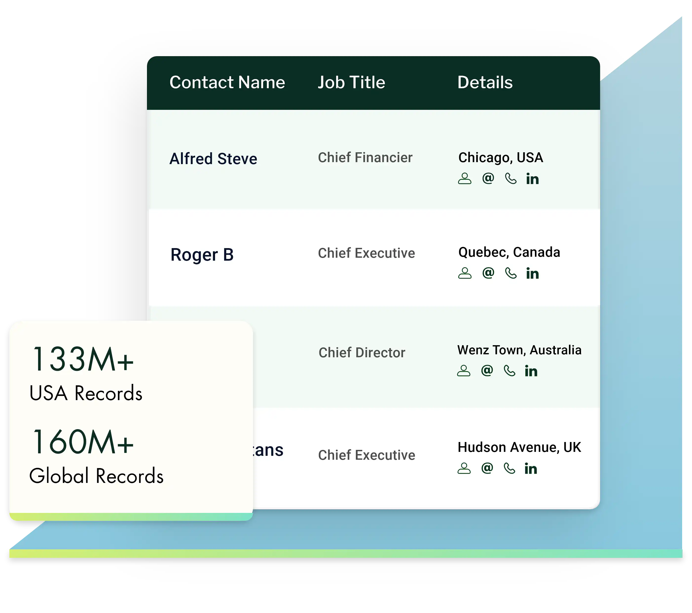 C Level Executives Mailing List