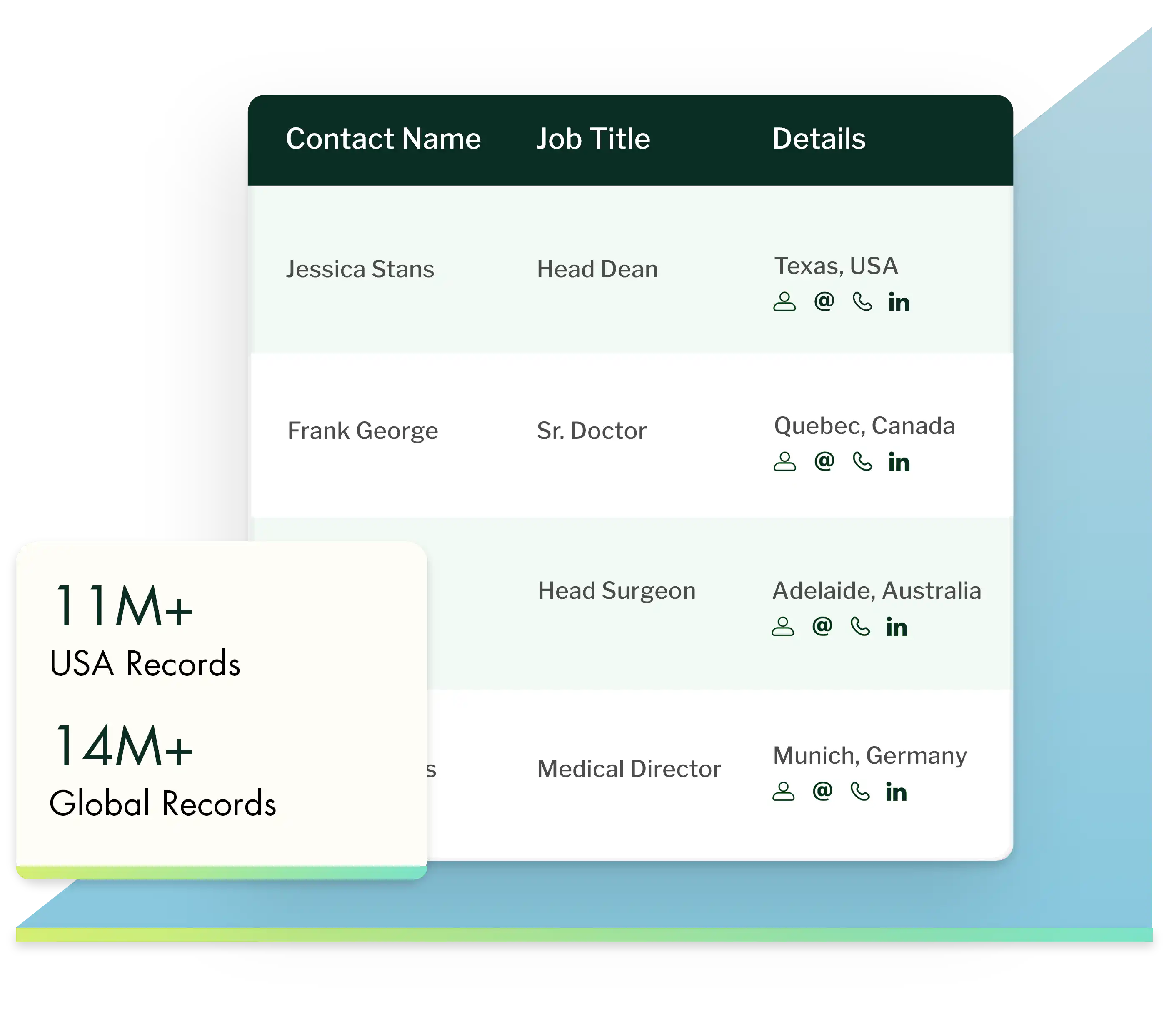 Healthcare Industry Email List