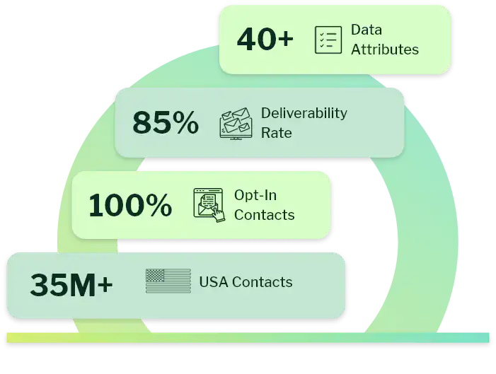 Features of USA lead lists