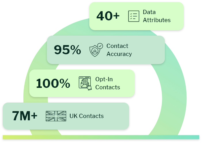 UK Email address list​