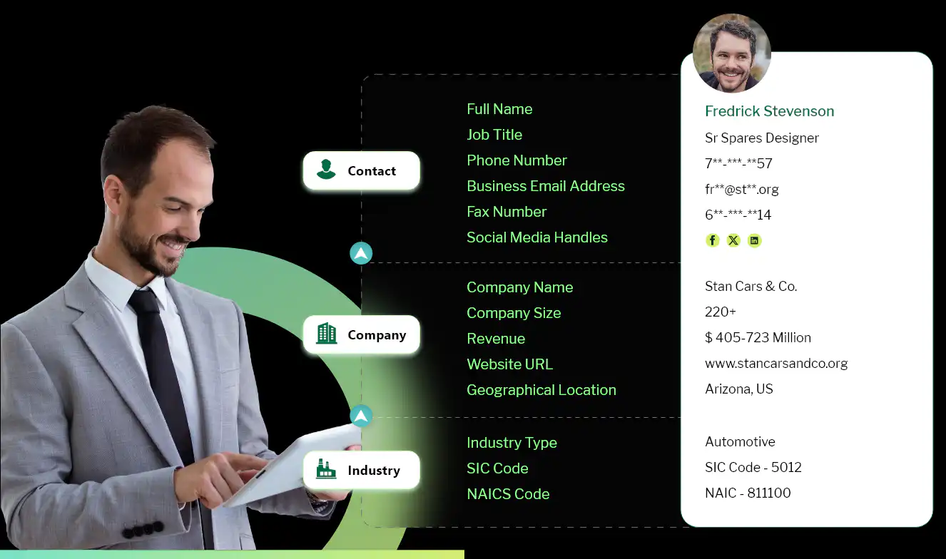 Automotive Industry Email List