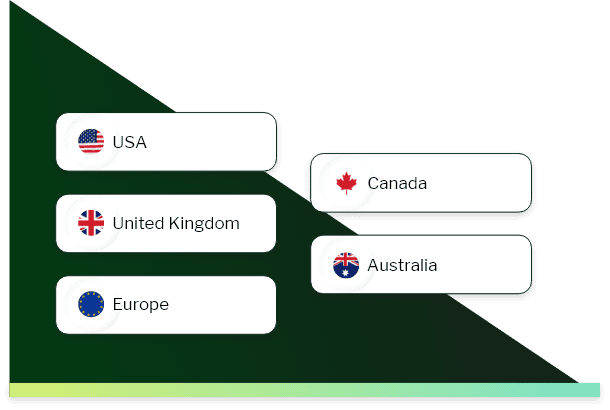 Automotive Industry Email Addresses by Country