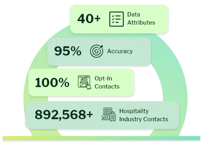 Hospitality Industry Email Marketing Lists