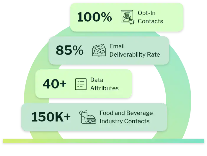 What is Food and Beverage Industry Email List?