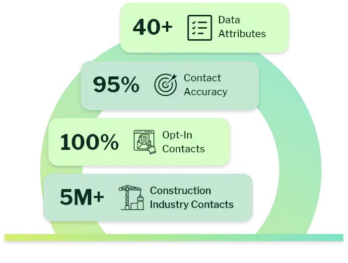 What is Construction Industry Email List