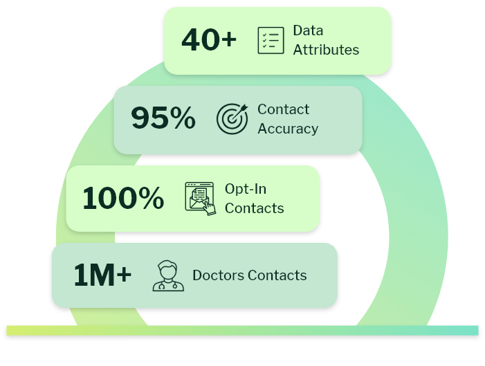 Why Choose eSalesClub's Doctors Email List