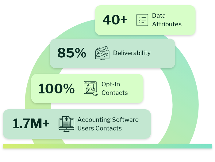 Accounting Software Users Email List