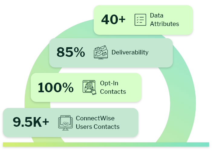 ConnectWise users email list