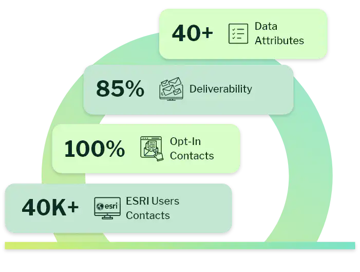 ESRI Users Email List | Access Verified Companies Using ESRI