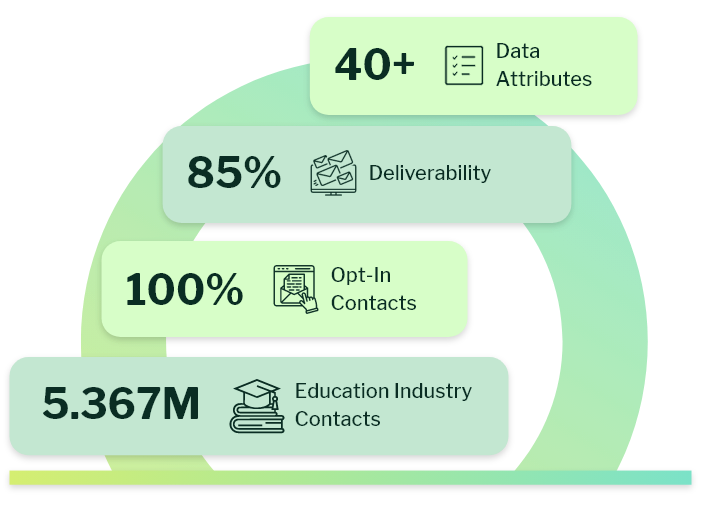 Education Industry Email List