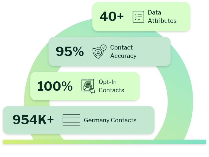 Germany Business Email List