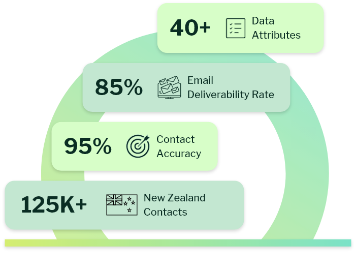 New Zealand Email List
