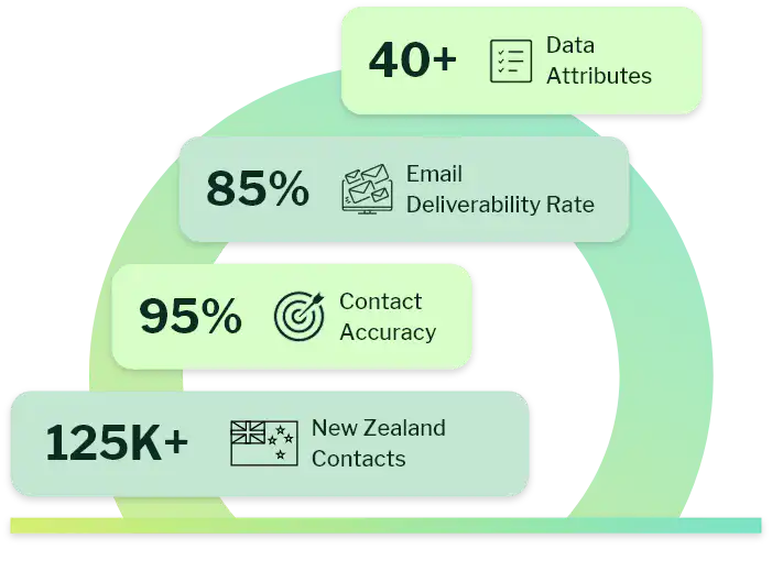 New Zealand Email List