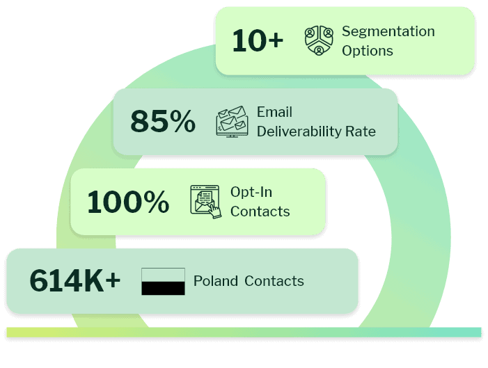Poland Business Email List