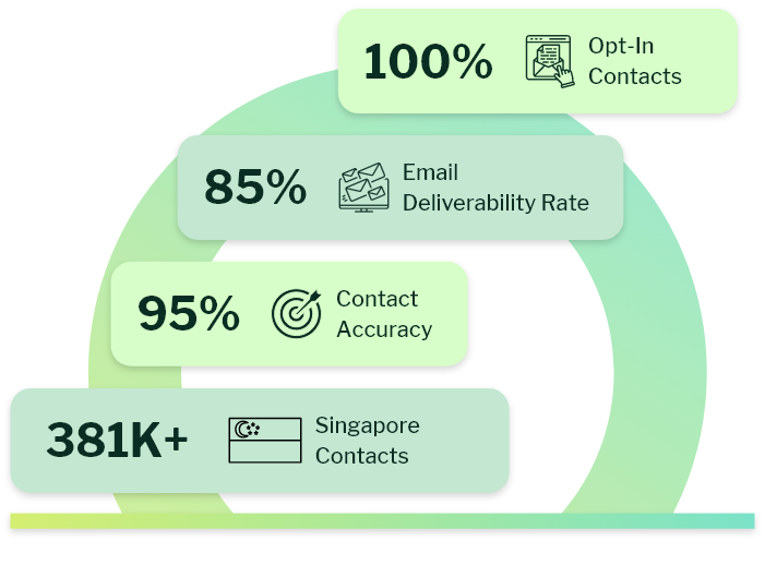 Singapore Business Email List