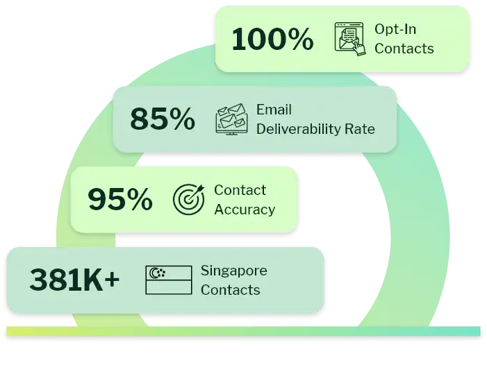 Singapore Business Email List