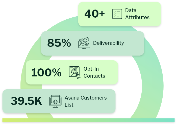 Asana Customers List