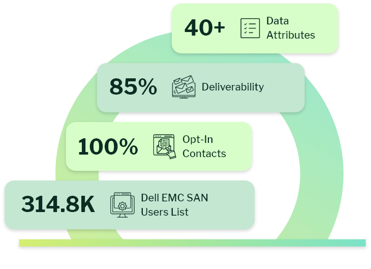 Dell Users Email List
