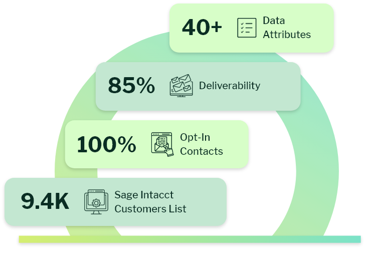 Sage Intacct Users Email List