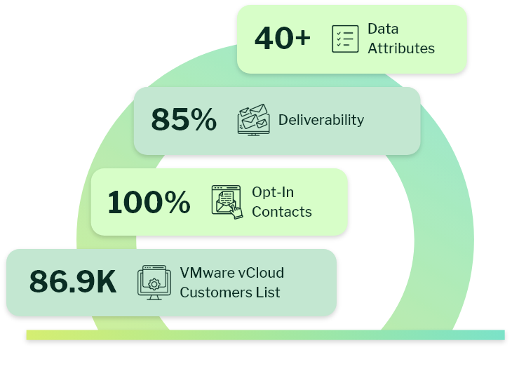 VMware Customer List