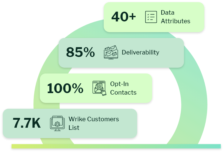 Wrike Customers List