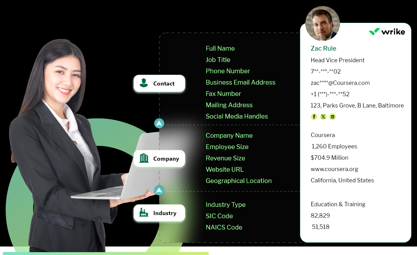 Wrike Data Fields