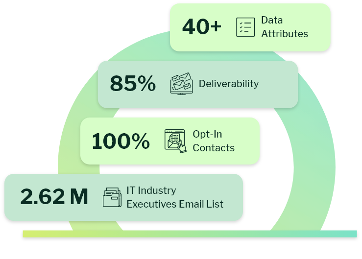 IT decision makers mailing list