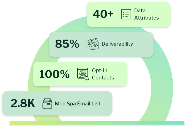 Med Spa Email List