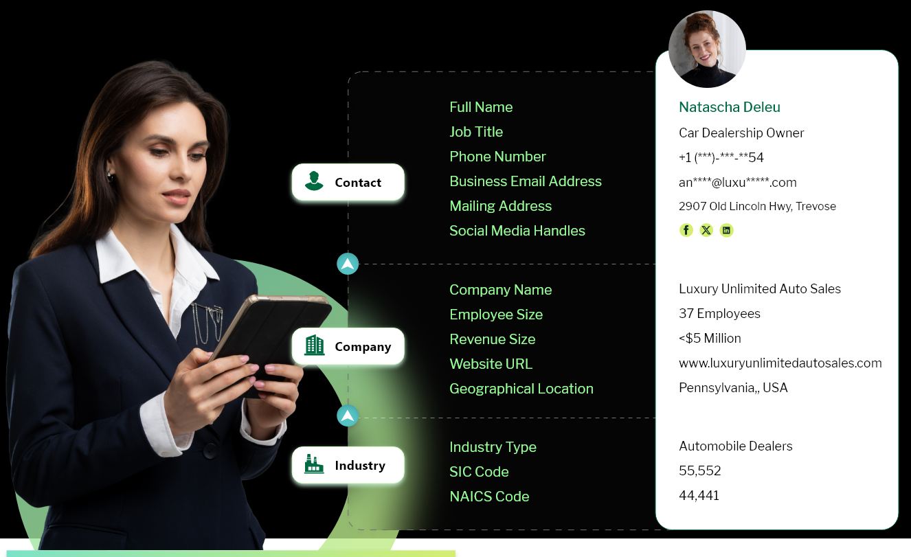 data fields in new car dealers email list