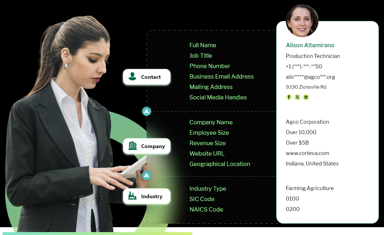 Data fields in Agriculture Industry Mailing List