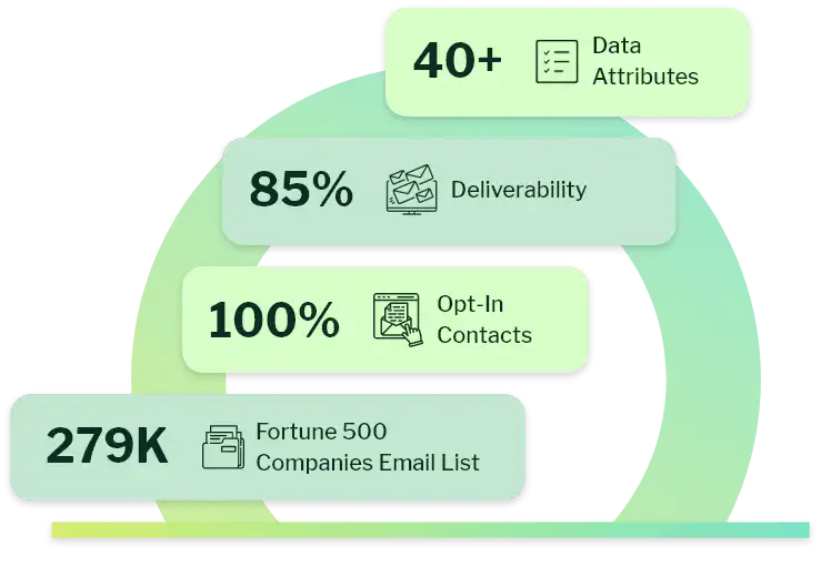 Fortune 500 Companies Email List