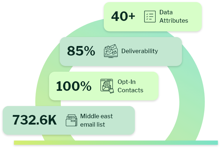 Middle east email list