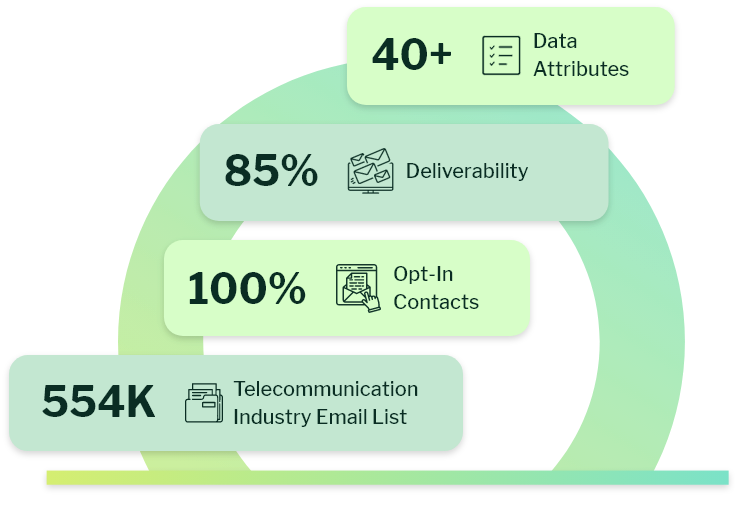 Telecom industry email list