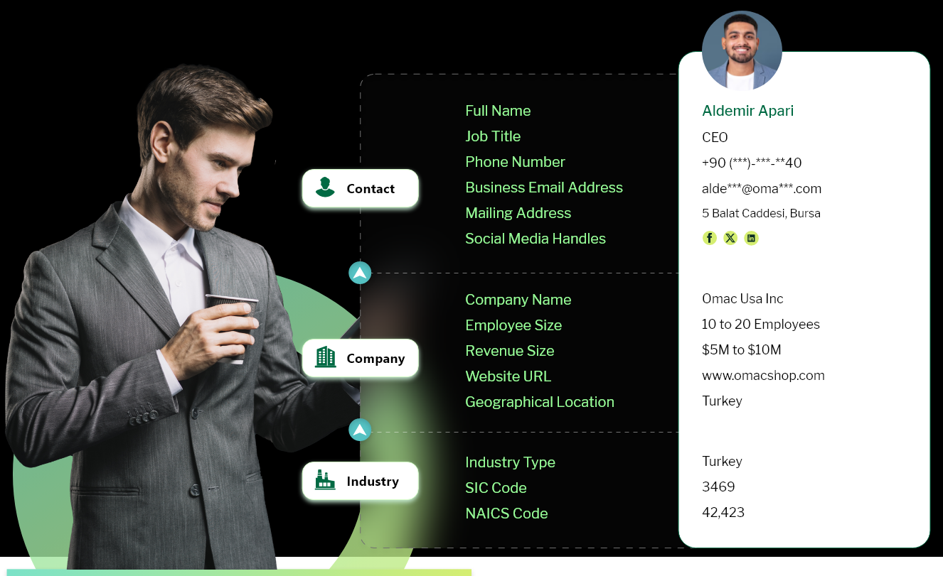 What is Included in Middle East Business Email List