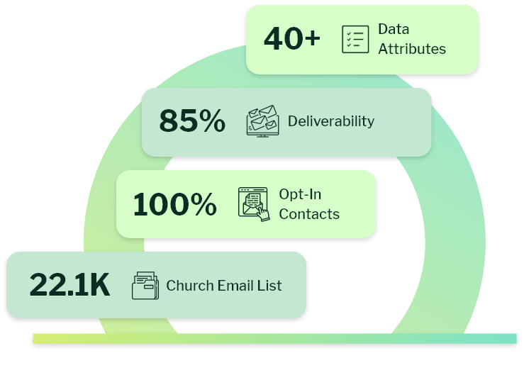 church email list