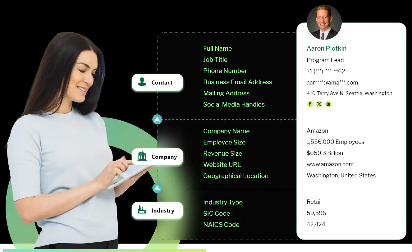 data fields of Fortune 500 email addresses