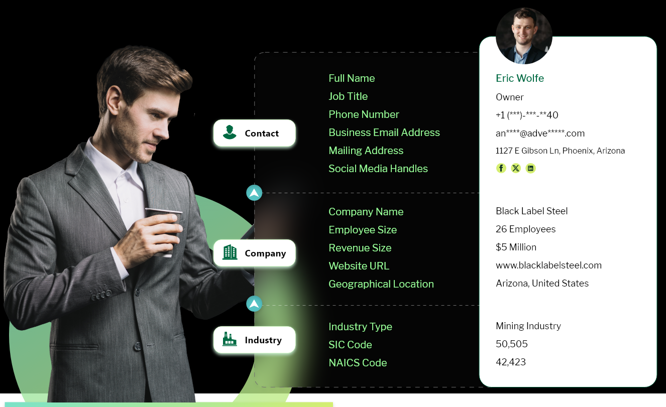 data fields of Mining Industry mailing List