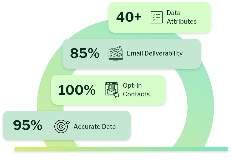 1000 Email Addresses List