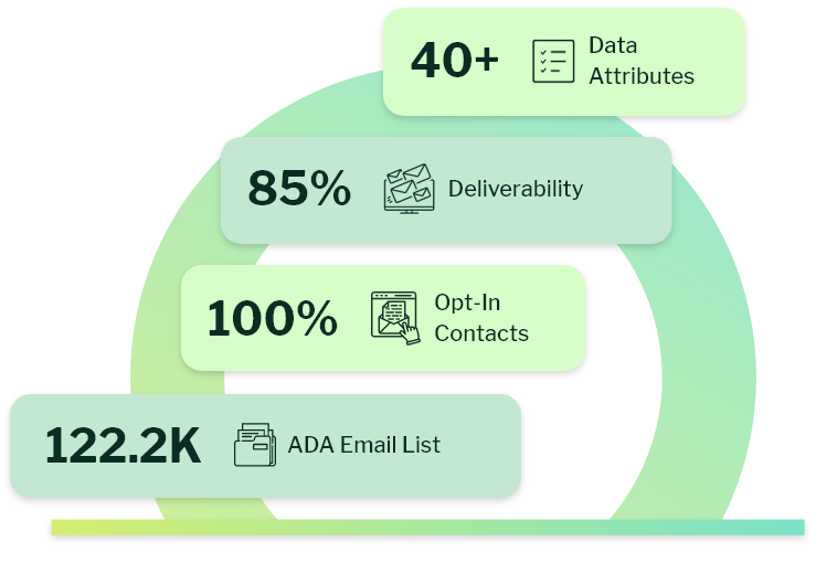 ADA Email list