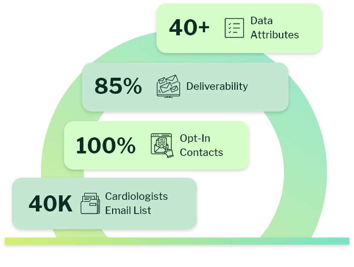 Cardiologist email list