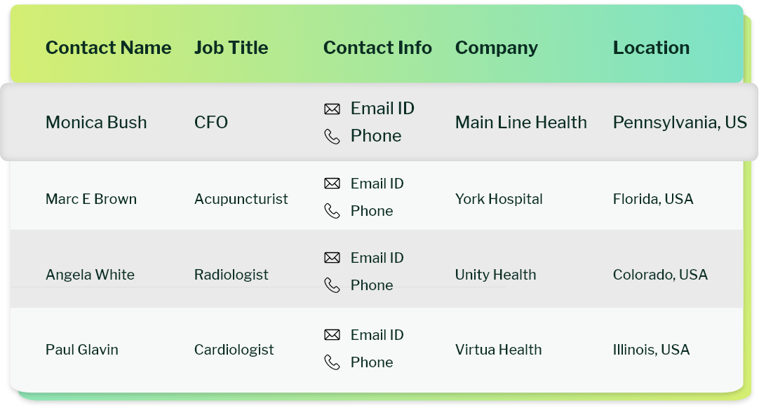 Data Sample of hospital procurement email list