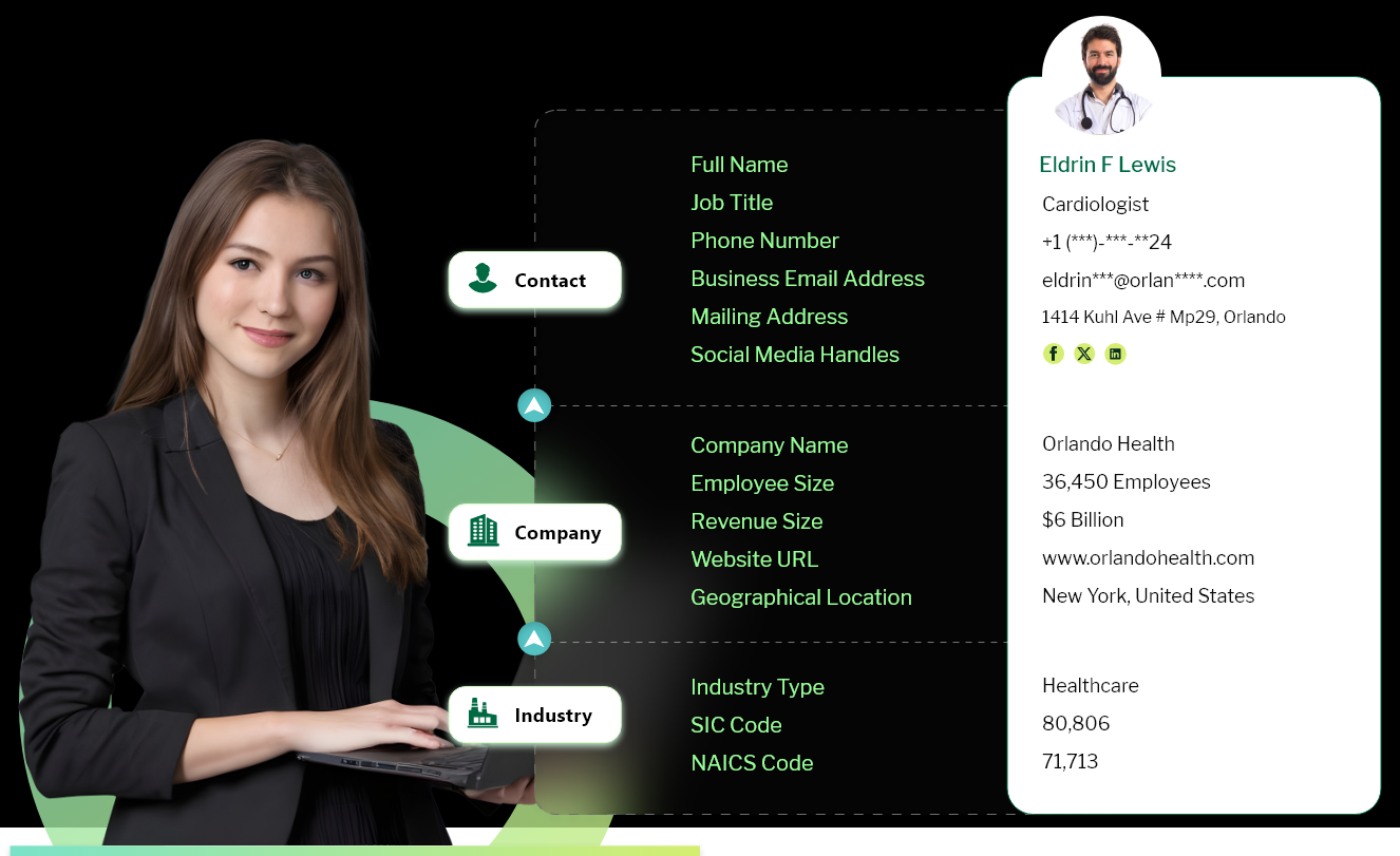 Data fields included in Cardiologist mailing list