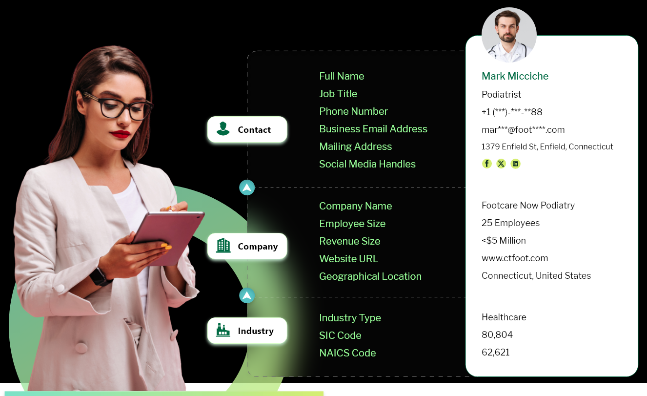 Data fields included in Podiatrist Mailing List