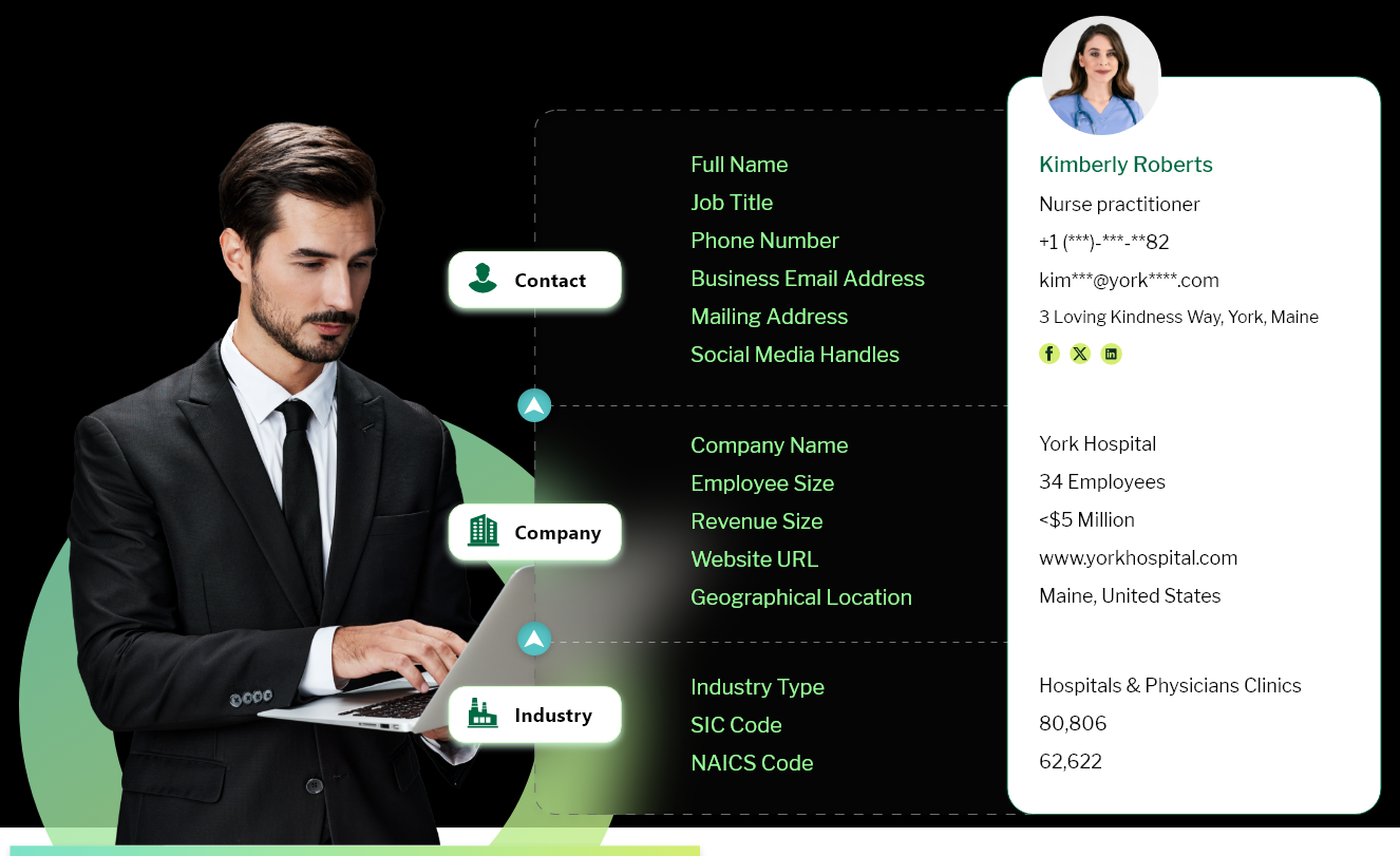 Data fields of Nurse practitioners mailing lists