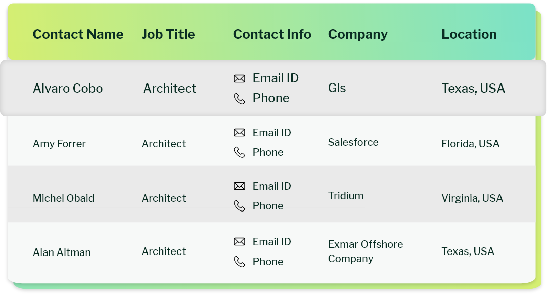 Free Sample List of Architect mailing list