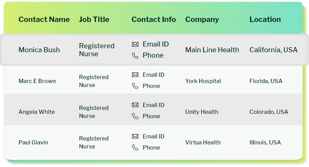Free Sample data of Registered Nurses mailing list