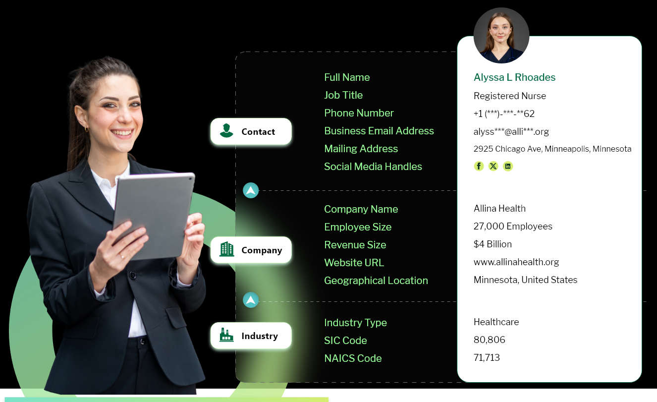 Get customizrd data fields of Registered Nurse mailing lists
