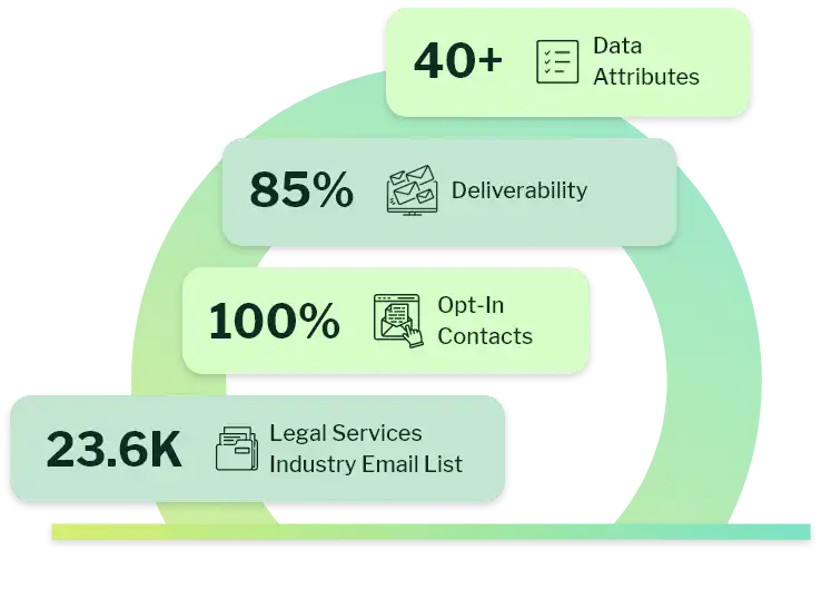 Legal Services Industry Email List