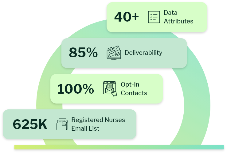 Registered Nurses email list