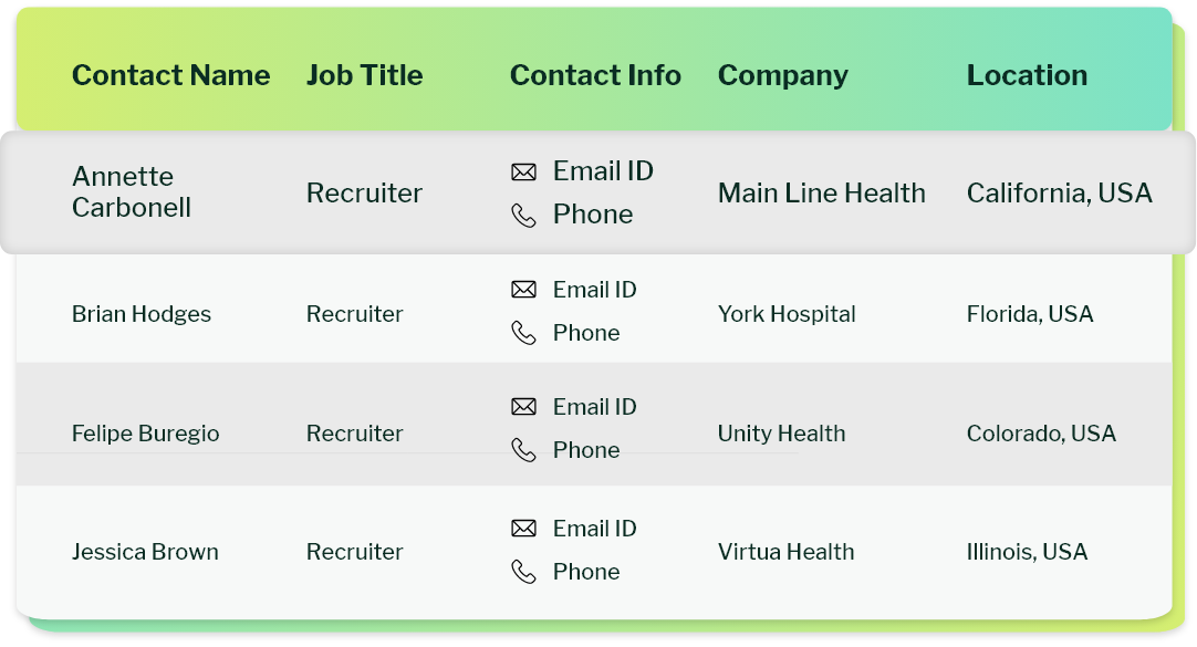 Sample data of Recruiter email list